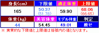 「165cmで43〜44kgくらいです。 」の回答画像3