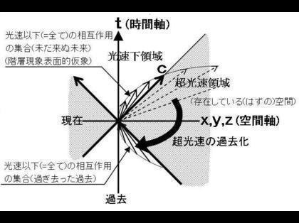 「量子力学について質問です。」の回答画像4