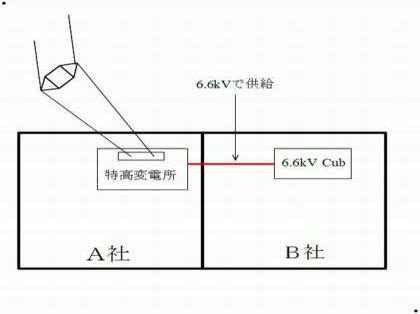 「電気主任技術者の兼務」の回答画像3