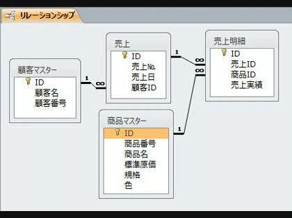 「Access 項目ごとにフォールド全デー」の回答画像2