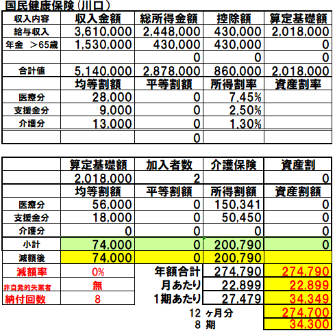 「国民健康保険料と、年金免除制度(失業特例」の回答画像5