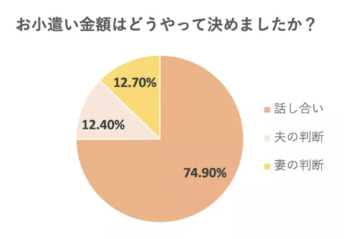 「専業主婦希望の女性って「お前のお金を自由」の回答画像34