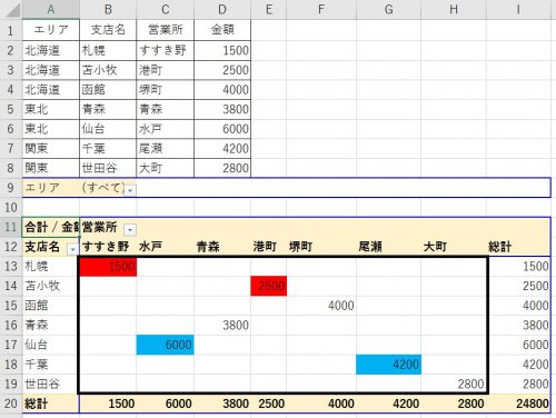 「【Excel】ピボットテーブル内で条件付」の回答画像1