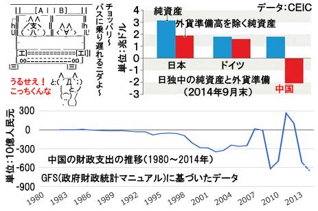 「金塊をもってる中国は凄いですね！　AII」の回答画像8