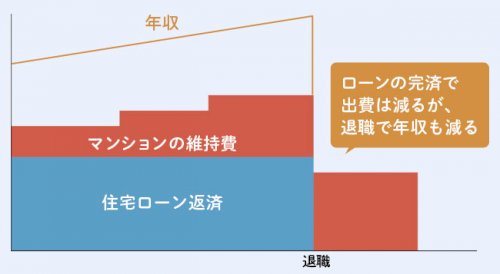 「マンション財務・次年度予算積算と予算消化」の質問画像