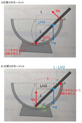 「剛体のつりあい（半球殻＋棒）」の回答画像4