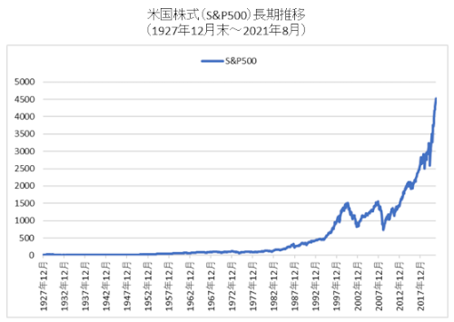「米株はあと何年右肩上がりが続きますか?」の回答画像4