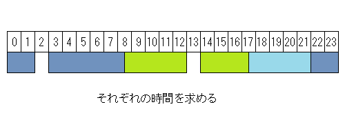 「エクセル 不定期勤務について教えてくださ」の回答画像1