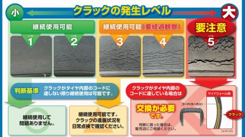 「サマータイヤの換え時について」の回答画像1