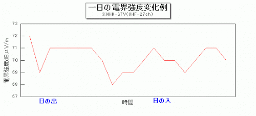 「●テレビ, 1チャンネルだけ、気象状況(」の回答画像3