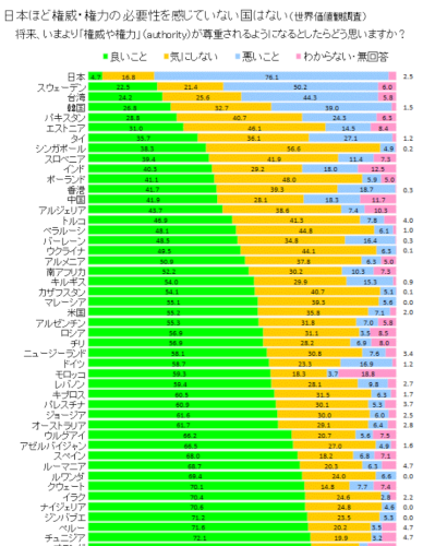 「鼓腹撃壌」の質問画像