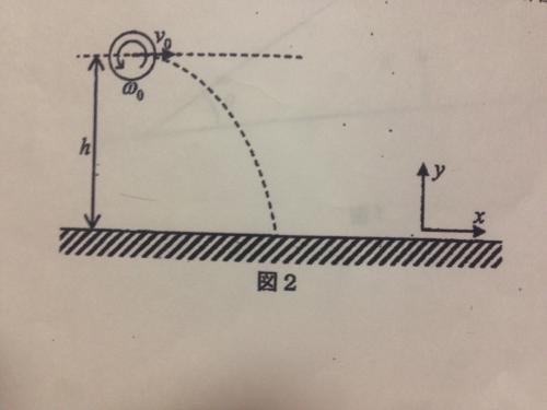 「剛体の運動の問題についてわからないです。」の質問画像
