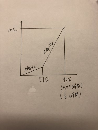 「この問題で質問です。 xを道のりとして解」の回答画像1