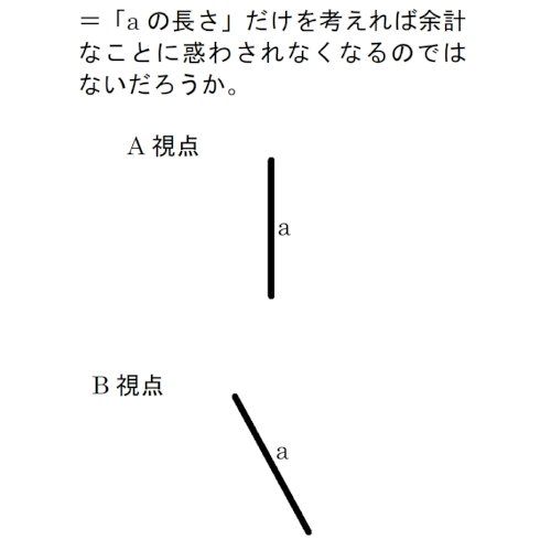 「相対論は間違っている」の質問画像