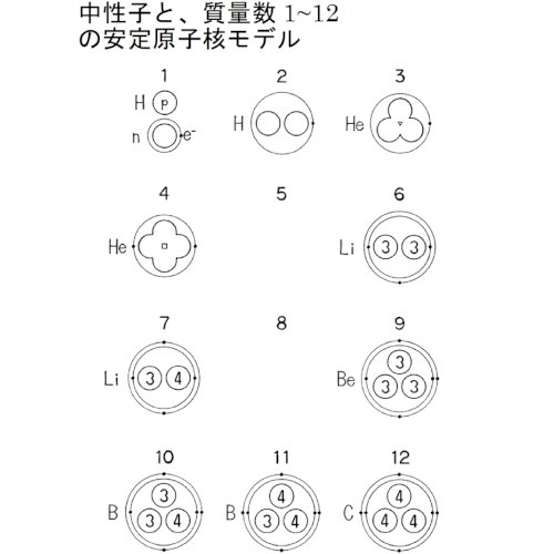 「強い力(物理)についてなのですが...」の回答画像1