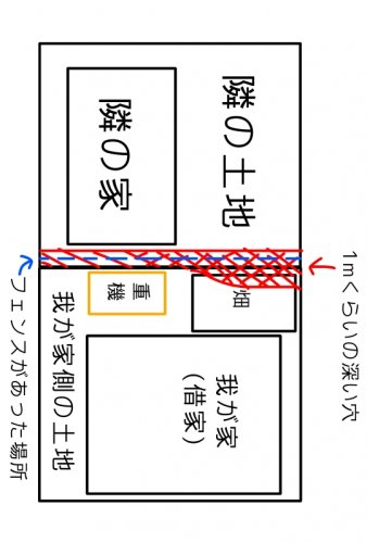 「土地関係のトラブルです。 私の家は借家で」の質問画像