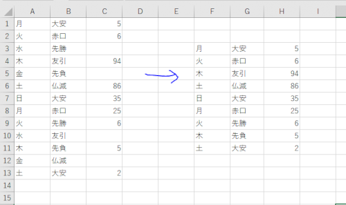 「Excel 値が入っている左隣の文字を表」の質問画像