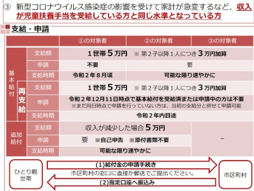 「保育園が出している独自のコロナ対策につい」の回答画像3