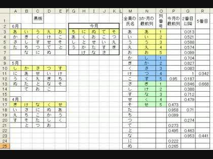 「関数などで、なんとかなるのでしょうか?」の回答画像2