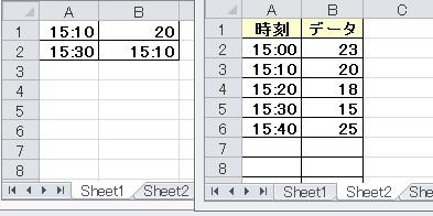 「自由に設定した期間内での最大値を表示した」の回答画像3