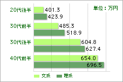 「難関国立大学工学部に行くメリットについて」の回答画像3