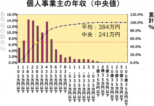「経営者って聞くとすごく稼いでそうですが経」の回答画像3