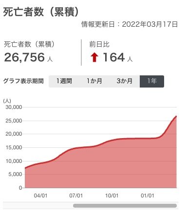 「よくわからないのですが、なぜ岸田政権は新」の質問画像