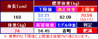 「身長168センチ、体重74kg なんです」の回答画像7