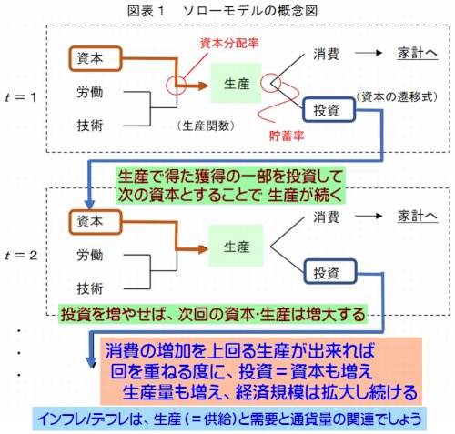 「経済学から見た投資の影響を教えてください」の回答画像1