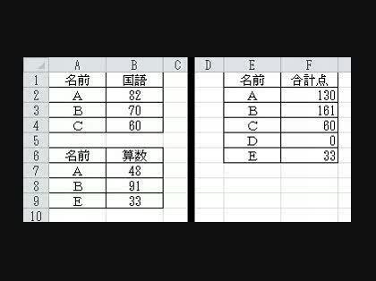 「Excel 該当項目の合計値を別シートに」の回答画像1