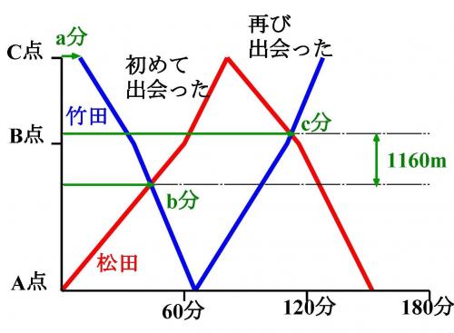 「中1 数学 幾何」の回答画像8