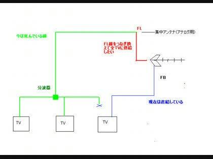 「アンテナ接栓のFBとFLの違いについて」の質問画像
