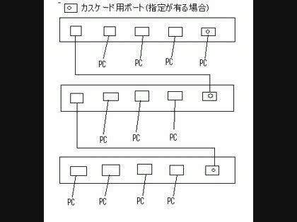 「パソコン25台でのLAN配線について」の回答画像8