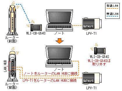 「LPV-T1をXPで認識させるには?」の回答画像15
