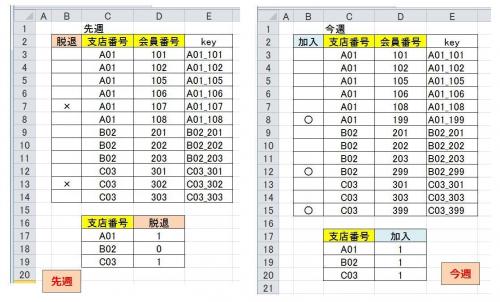 「エクセル データ 比較」の回答画像3