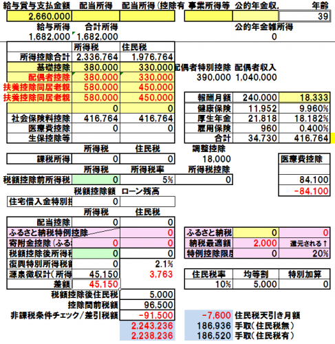 「税法上の扶養に入れることによって変わる事」の回答画像1