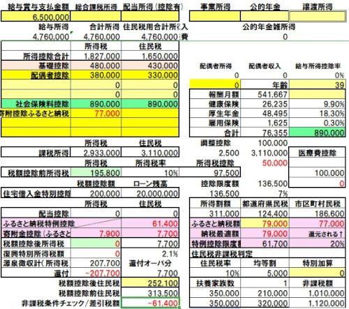 「毎年住民ローン控除で所得税から還付しきれ」の回答画像11