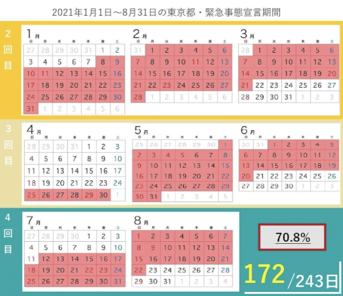 「東京良い感じて感染者減ってますね?」の回答画像5