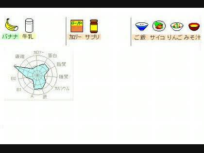 「このダイエットメニューで痩せますか?」の回答画像1