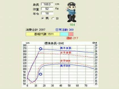 「現在、高2で身長168.3cm、体重52」の回答画像4