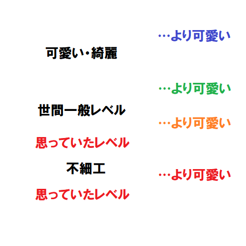 「思ってたよりも可愛い」の回答画像3