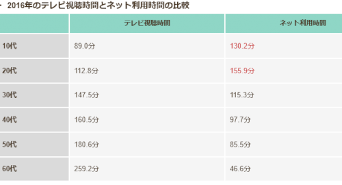 「マスクをしないで話すTVマスメディアの人」の回答画像2