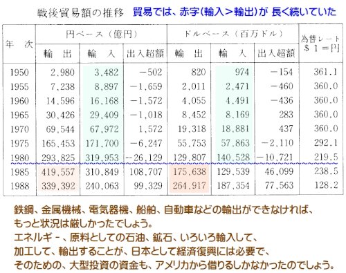 「日本はサンフランシスコで対日講和条約が調」の回答画像2