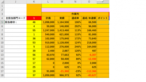 「【関数】複数条件に応じてポイントをつけた」の質問画像