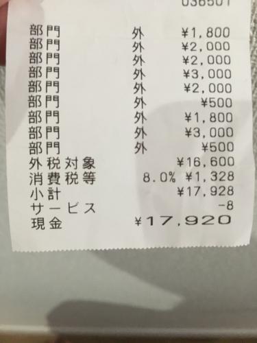「動物病院の対応と会計 長くお付き合いをし」の質問画像