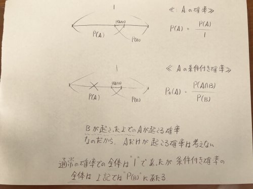 「高1数学 数1 確率 ⑵の解法が答えを見」の回答画像5