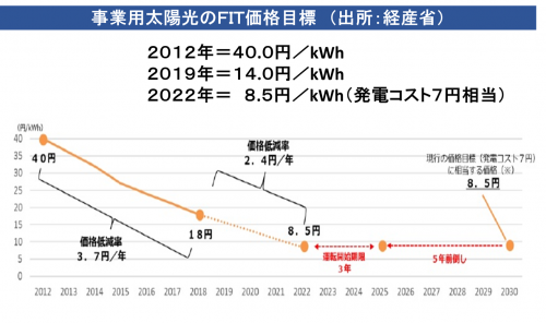 「太陽光発電は本当に将来性があるのか」の回答画像9