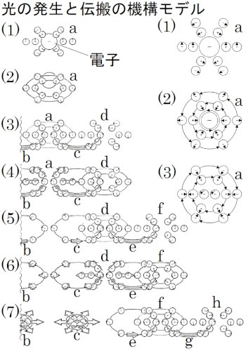 「ディラックニュートリノも存在するのでしょ」の回答画像1