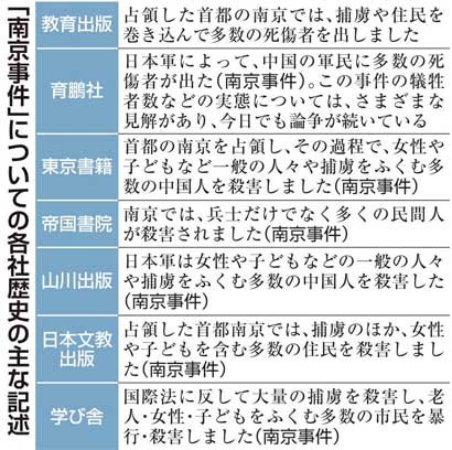 「日教組は南京事件についてどのようなスタン」の回答画像3