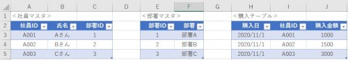 「データベースのテーブル設計に関して」の質問画像